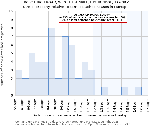 96, CHURCH ROAD, WEST HUNTSPILL, HIGHBRIDGE, TA9 3RZ: Size of property relative to detached houses in Huntspill