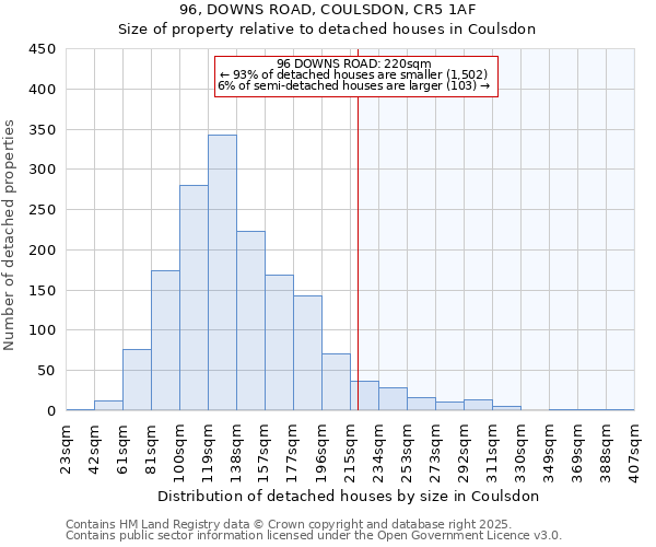 96, DOWNS ROAD, COULSDON, CR5 1AF: Size of property relative to detached houses in Coulsdon