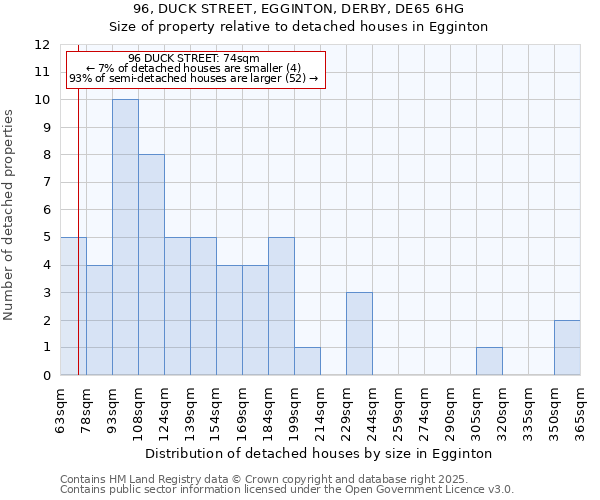 96, DUCK STREET, EGGINTON, DERBY, DE65 6HG: Size of property relative to detached houses in Egginton