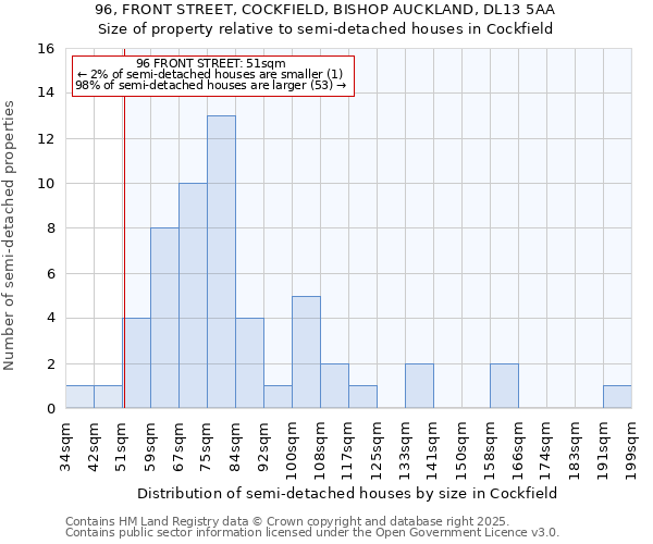 96, FRONT STREET, COCKFIELD, BISHOP AUCKLAND, DL13 5AA: Size of property relative to detached houses in Cockfield