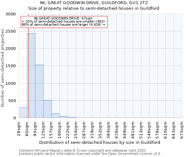 96, GREAT GOODWIN DRIVE, GUILDFORD, GU1 2TZ: Size of property relative to detached houses in Guildford