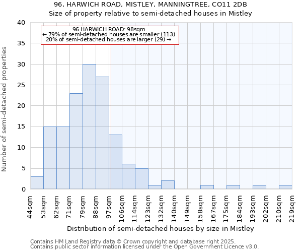 96, HARWICH ROAD, MISTLEY, MANNINGTREE, CO11 2DB: Size of property relative to detached houses in Mistley