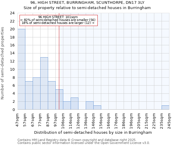 96, HIGH STREET, BURRINGHAM, SCUNTHORPE, DN17 3LY: Size of property relative to detached houses in Burringham