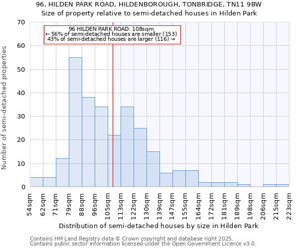 96, HILDEN PARK ROAD, HILDENBOROUGH, TONBRIDGE, TN11 9BW: Size of property relative to detached houses in Hilden Park