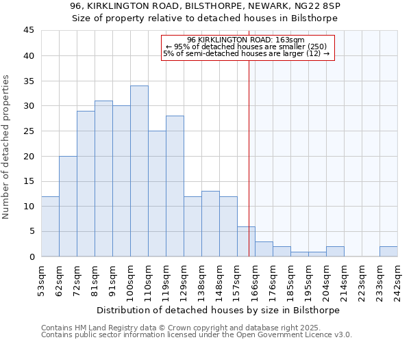 96, KIRKLINGTON ROAD, BILSTHORPE, NEWARK, NG22 8SP: Size of property relative to detached houses in Bilsthorpe