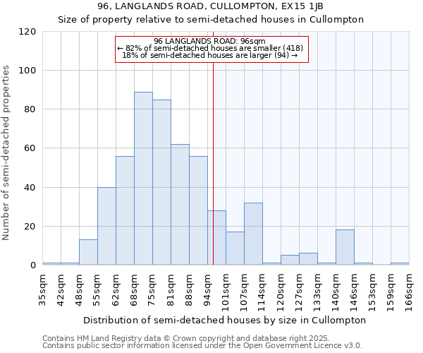 96, LANGLANDS ROAD, CULLOMPTON, EX15 1JB: Size of property relative to detached houses in Cullompton