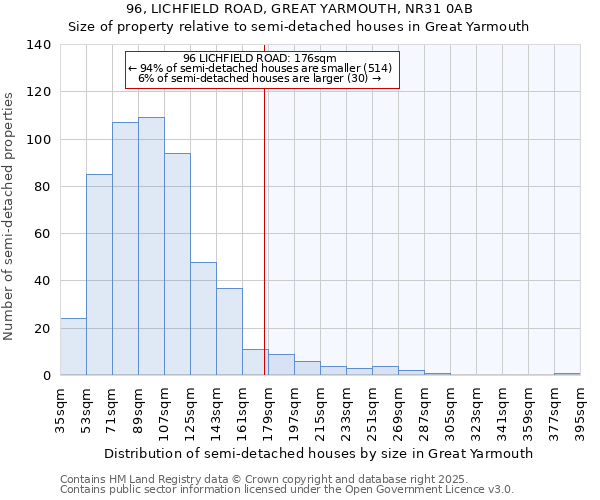 96, LICHFIELD ROAD, GREAT YARMOUTH, NR31 0AB: Size of property relative to detached houses in Great Yarmouth