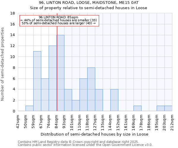 96, LINTON ROAD, LOOSE, MAIDSTONE, ME15 0AT: Size of property relative to detached houses in Loose