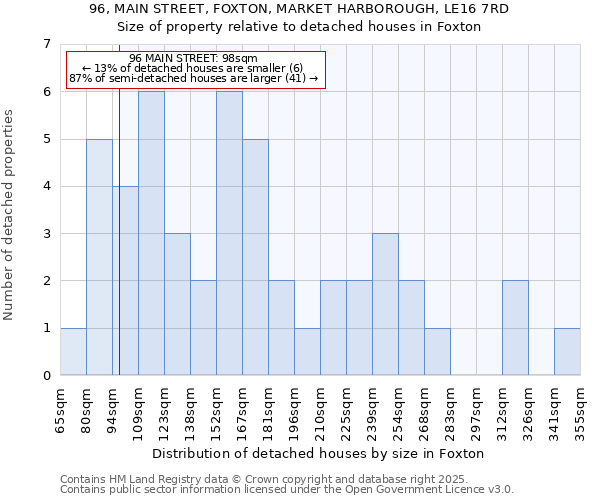 96, MAIN STREET, FOXTON, MARKET HARBOROUGH, LE16 7RD: Size of property relative to detached houses in Foxton