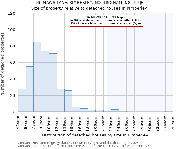 96, MAWS LANE, KIMBERLEY, NOTTINGHAM, NG16 2JE: Size of property relative to detached houses in Kimberley