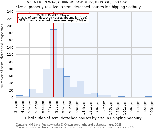 96, MERLIN WAY, CHIPPING SODBURY, BRISTOL, BS37 6XT: Size of property relative to detached houses in Chipping Sodbury