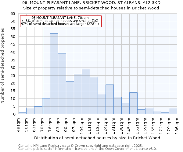 96, MOUNT PLEASANT LANE, BRICKET WOOD, ST ALBANS, AL2 3XD: Size of property relative to detached houses in Bricket Wood