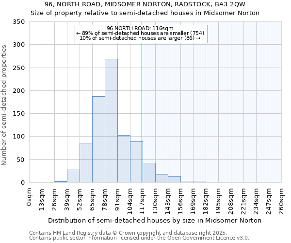 96, NORTH ROAD, MIDSOMER NORTON, RADSTOCK, BA3 2QW: Size of property relative to detached houses in Midsomer Norton