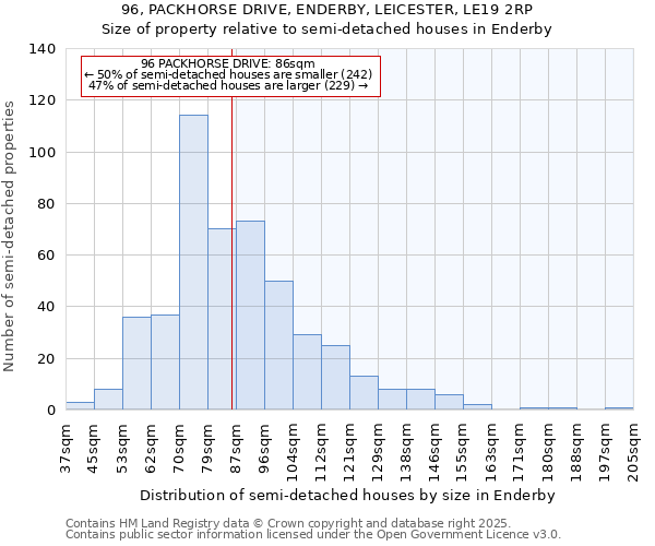 96, PACKHORSE DRIVE, ENDERBY, LEICESTER, LE19 2RP: Size of property relative to detached houses in Enderby