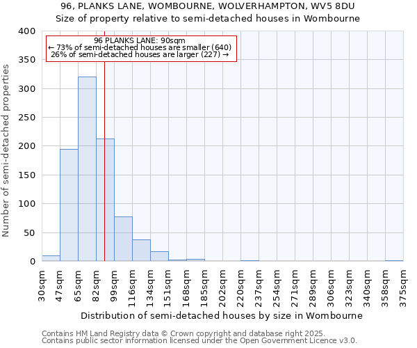 96, PLANKS LANE, WOMBOURNE, WOLVERHAMPTON, WV5 8DU: Size of property relative to detached houses in Wombourne