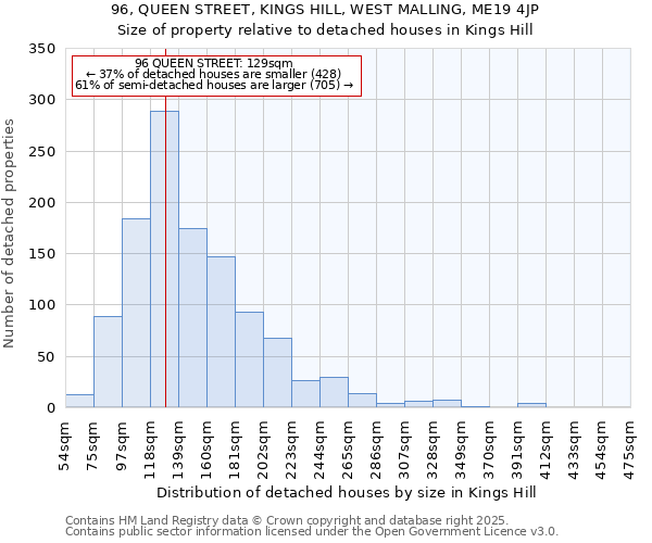 96, QUEEN STREET, KINGS HILL, WEST MALLING, ME19 4JP: Size of property relative to detached houses in Kings Hill