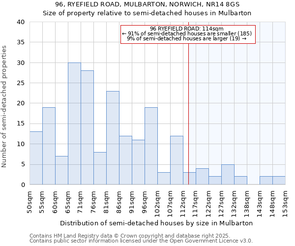 96, RYEFIELD ROAD, MULBARTON, NORWICH, NR14 8GS: Size of property relative to detached houses in Mulbarton