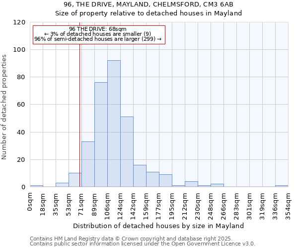 96, THE DRIVE, MAYLAND, CHELMSFORD, CM3 6AB: Size of property relative to detached houses in Mayland