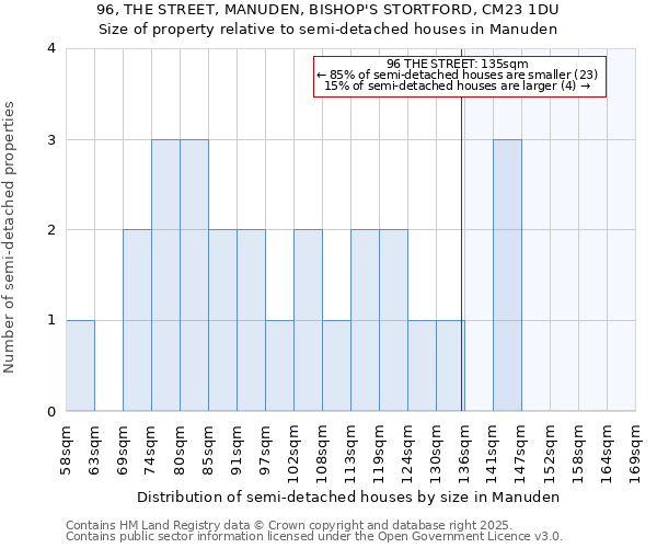 96, THE STREET, MANUDEN, BISHOP'S STORTFORD, CM23 1DU: Size of property relative to detached houses in Manuden