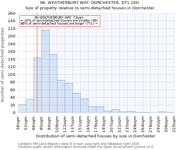 96, WEATHERBURY WAY, DORCHESTER, DT1 2EG: Size of property relative to detached houses in Dorchester