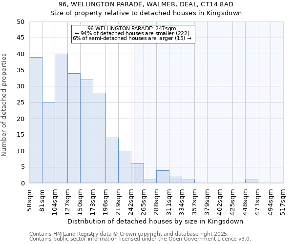 96, WELLINGTON PARADE, WALMER, DEAL, CT14 8AD: Size of property relative to detached houses in Kingsdown