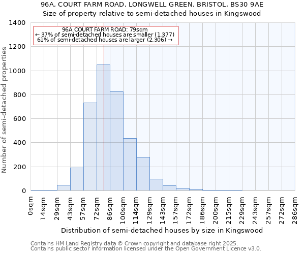 96A, COURT FARM ROAD, LONGWELL GREEN, BRISTOL, BS30 9AE: Size of property relative to detached houses in Kingswood