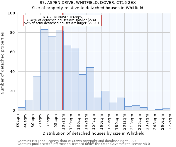 97, ASPEN DRIVE, WHITFIELD, DOVER, CT16 2EX: Size of property relative to detached houses in Whitfield