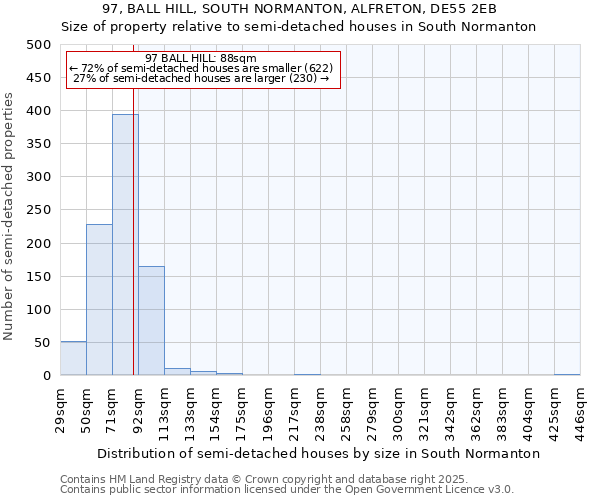 97, BALL HILL, SOUTH NORMANTON, ALFRETON, DE55 2EB: Size of property relative to detached houses in South Normanton