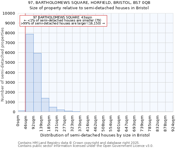 97, BARTHOLOMEWS SQUARE, HORFIELD, BRISTOL, BS7 0QB: Size of property relative to detached houses in Bristol