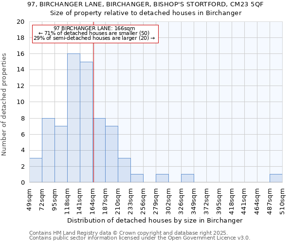 97, BIRCHANGER LANE, BIRCHANGER, BISHOP'S STORTFORD, CM23 5QF: Size of property relative to detached houses in Birchanger