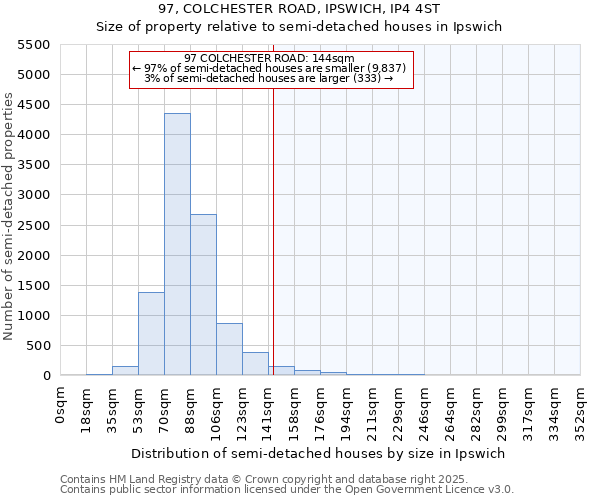 97, COLCHESTER ROAD, IPSWICH, IP4 4ST: Size of property relative to detached houses in Ipswich