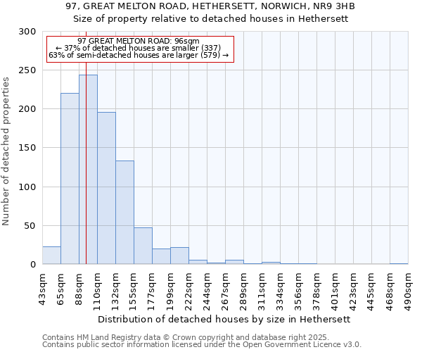 97, GREAT MELTON ROAD, HETHERSETT, NORWICH, NR9 3HB: Size of property relative to detached houses in Hethersett