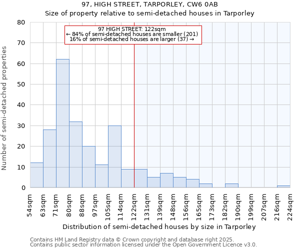 97, HIGH STREET, TARPORLEY, CW6 0AB: Size of property relative to detached houses in Tarporley