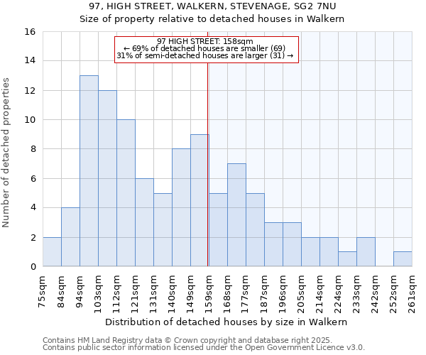 97, HIGH STREET, WALKERN, STEVENAGE, SG2 7NU: Size of property relative to detached houses in Walkern