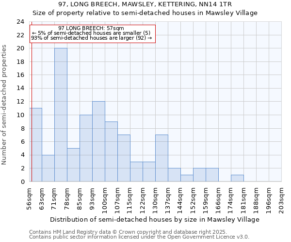 97, LONG BREECH, MAWSLEY, KETTERING, NN14 1TR: Size of property relative to detached houses in Mawsley Village