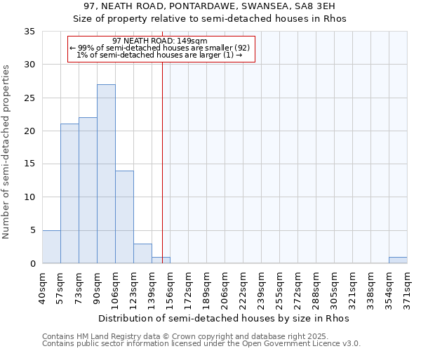 97, NEATH ROAD, PONTARDAWE, SWANSEA, SA8 3EH: Size of property relative to detached houses in Rhos