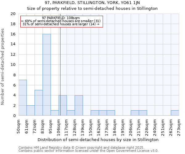 97, PARKFIELD, STILLINGTON, YORK, YO61 1JN: Size of property relative to detached houses in Stillington