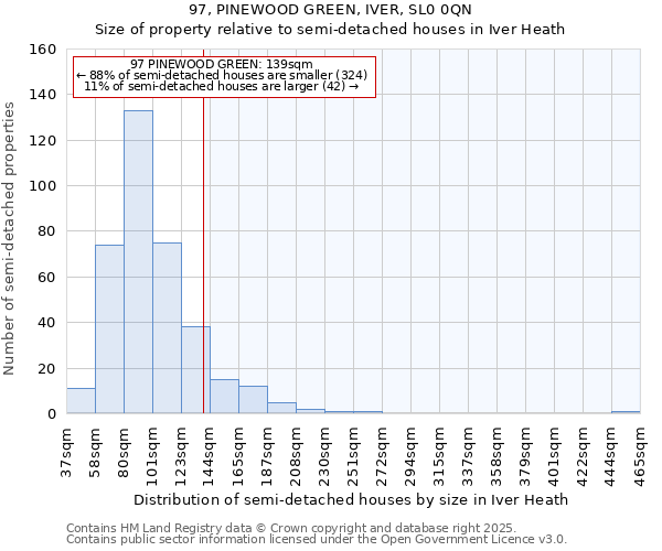 97, PINEWOOD GREEN, IVER, SL0 0QN: Size of property relative to detached houses in Iver Heath