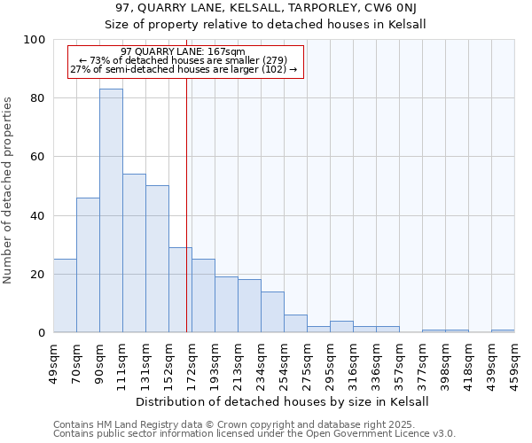 97, QUARRY LANE, KELSALL, TARPORLEY, CW6 0NJ: Size of property relative to detached houses in Kelsall