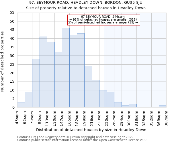 97, SEYMOUR ROAD, HEADLEY DOWN, BORDON, GU35 8JU: Size of property relative to detached houses in Headley Down