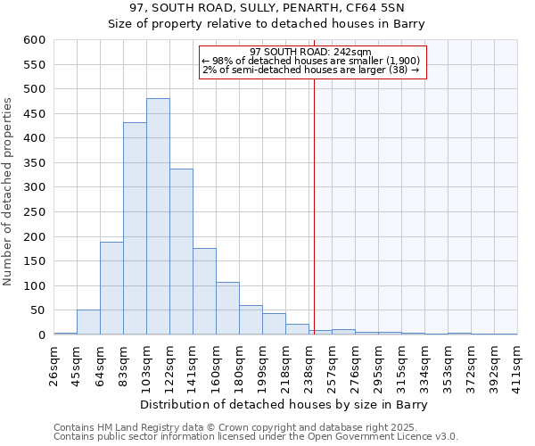 97, SOUTH ROAD, SULLY, PENARTH, CF64 5SN: Size of property relative to detached houses in Barry