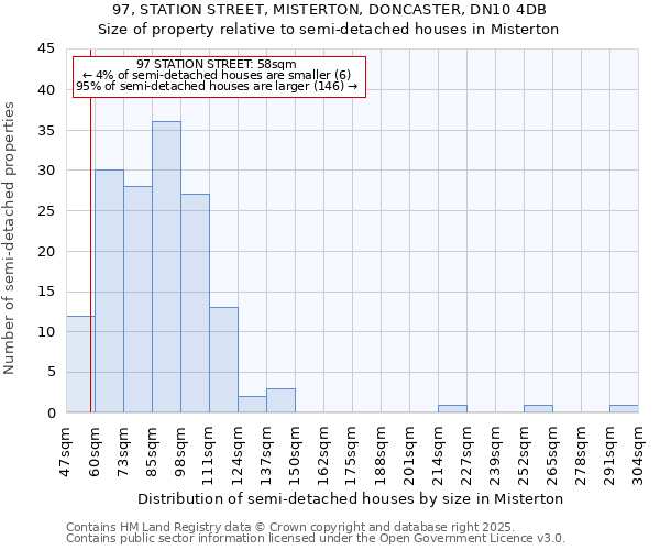 97, STATION STREET, MISTERTON, DONCASTER, DN10 4DB: Size of property relative to detached houses in Misterton