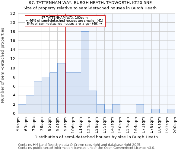 97, TATTENHAM WAY, BURGH HEATH, TADWORTH, KT20 5NE: Size of property relative to detached houses in Burgh Heath