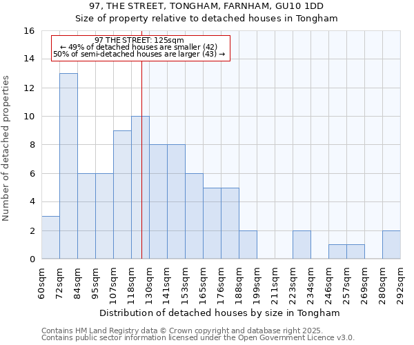 97, THE STREET, TONGHAM, FARNHAM, GU10 1DD: Size of property relative to detached houses in Tongham