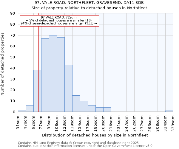 97, VALE ROAD, NORTHFLEET, GRAVESEND, DA11 8DB: Size of property relative to detached houses in Northfleet