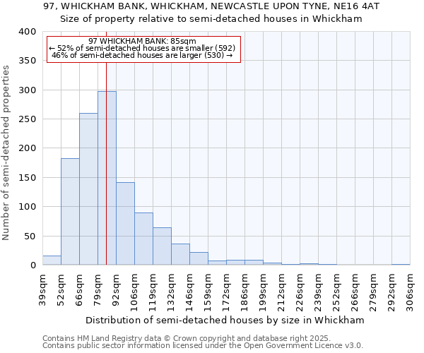 97, WHICKHAM BANK, WHICKHAM, NEWCASTLE UPON TYNE, NE16 4AT: Size of property relative to detached houses in Whickham