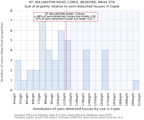 97, WILLINGTON ROAD, COPLE, BEDFORD, MK44 3TN: Size of property relative to detached houses in Cople