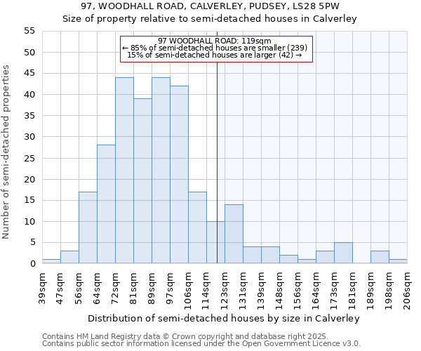 97, WOODHALL ROAD, CALVERLEY, PUDSEY, LS28 5PW: Size of property relative to detached houses in Calverley