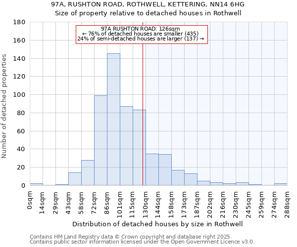 97A, RUSHTON ROAD, ROTHWELL, KETTERING, NN14 6HG: Size of property relative to detached houses in Rothwell