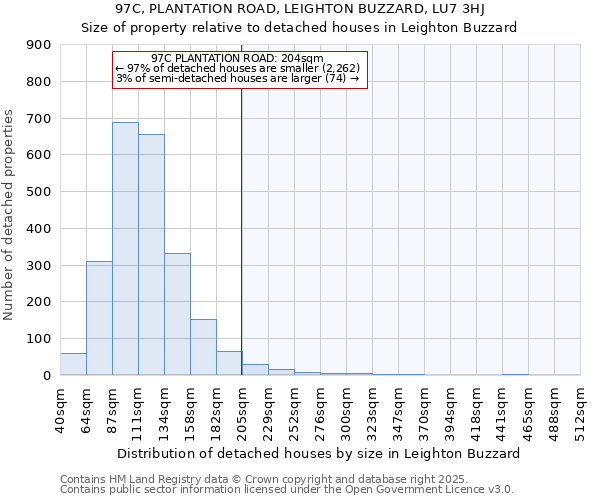 97C, PLANTATION ROAD, LEIGHTON BUZZARD, LU7 3HJ: Size of property relative to detached houses in Leighton Buzzard